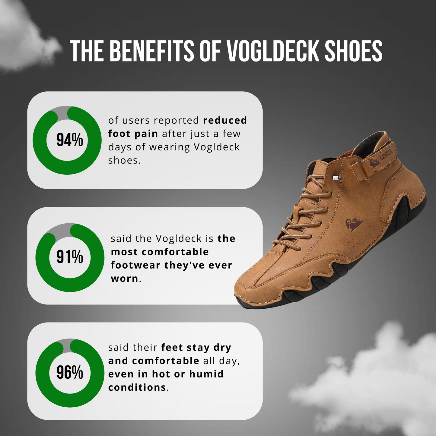 VogLDeck - Scarpe ortopediche impermeabili e traspiranti